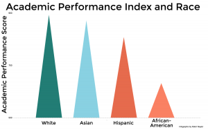 academic-performance-and-race (1) (1)