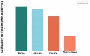academic-performance-and-race-spanish