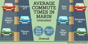 Commute Times infographic