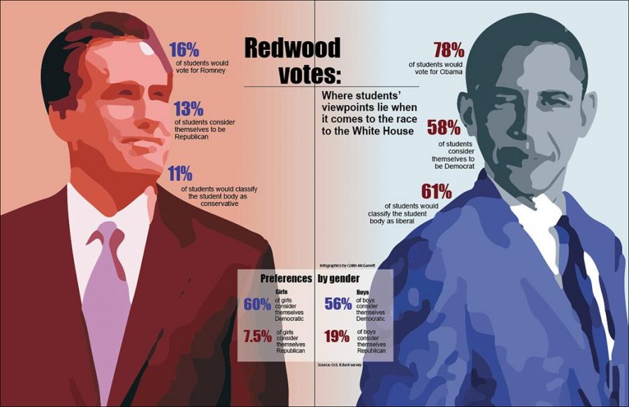 By the Numbers: Redwood votes
