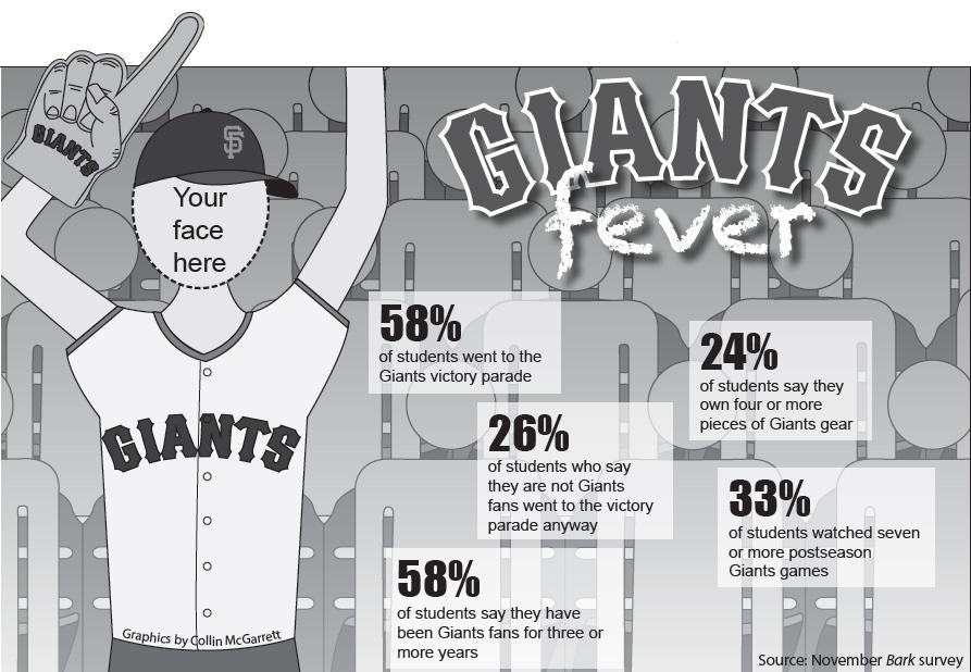 By the Numbers: Giants fever