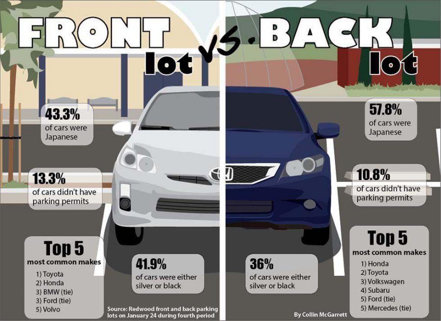 By the numbers: front vs. back lot