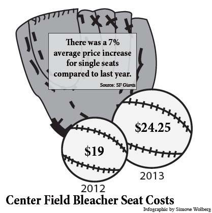 Giants season ticket holders deal with raised prices for 2013