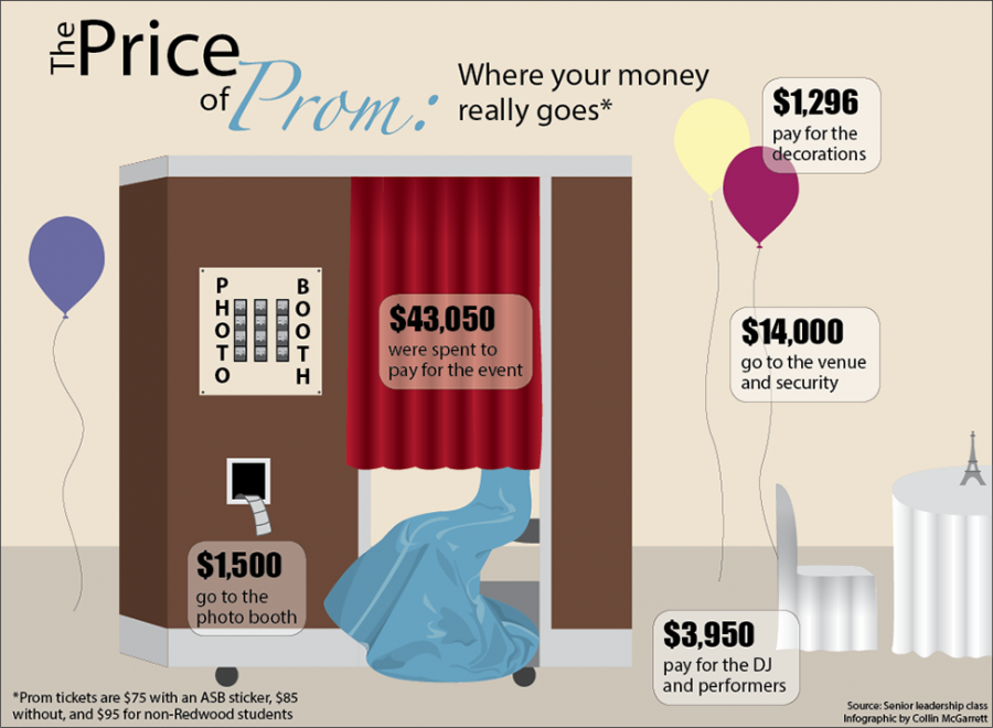 The Price of Prom