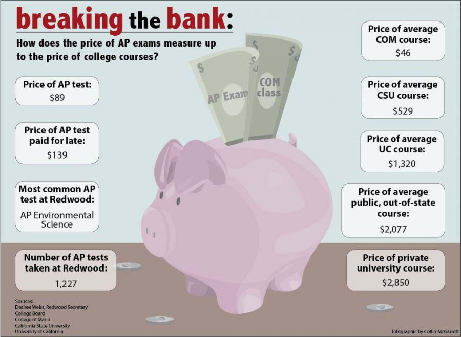 By the Numbers: Breaking the bank