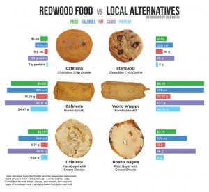 Food-Infographic