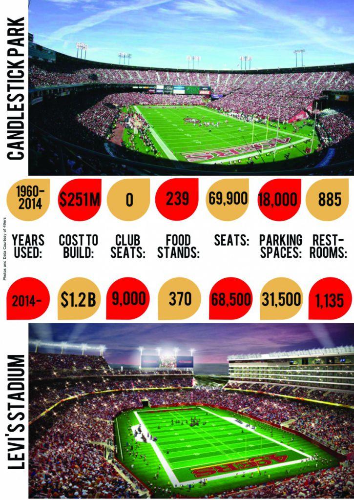 Farewell to Candlestick: Welcome to Levi's Stadium – Redwood Bark