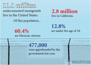 Immigration by the numbers