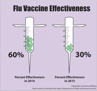 Vaccine infographic