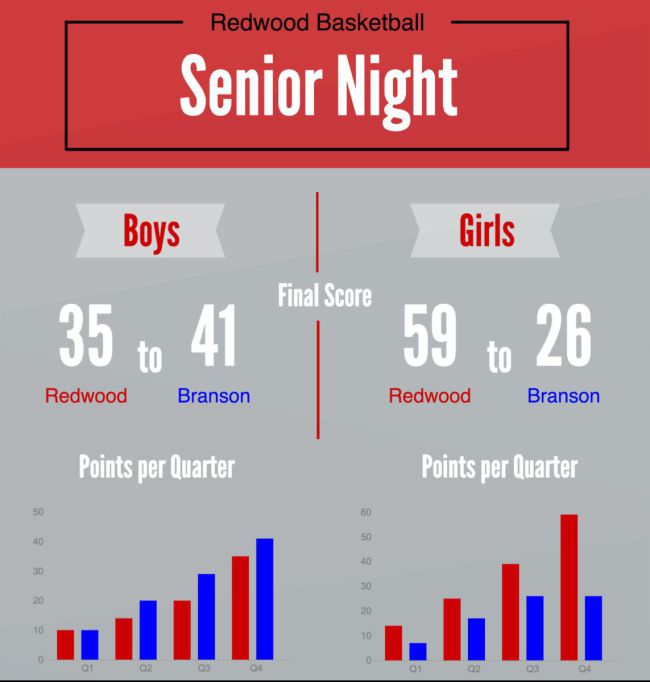 Senior Night Infographic