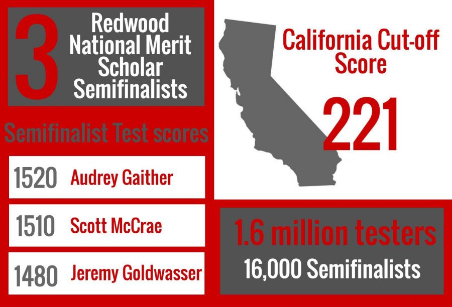 Three Redwood seniors named National Merit Scholar Semifinalists