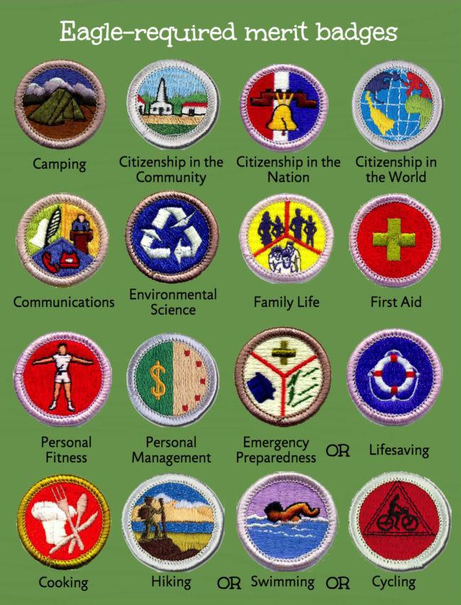 Eagle Required Merit Badges 2024 List - Dara Milzie