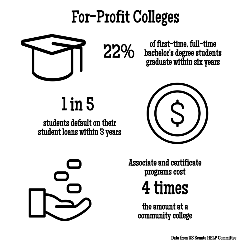 for-profit-colleges-are-not-for-students-redwood-bark