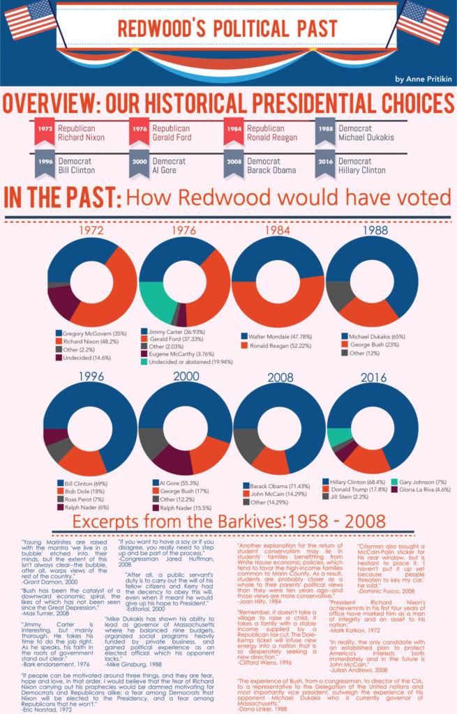 Redwoods political past