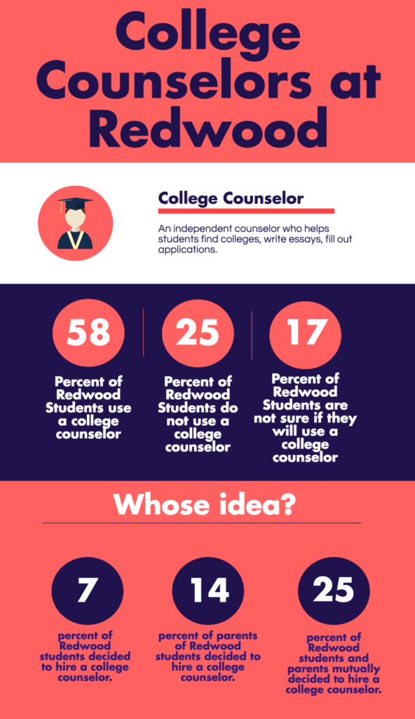 College counselors help students make tough decisions