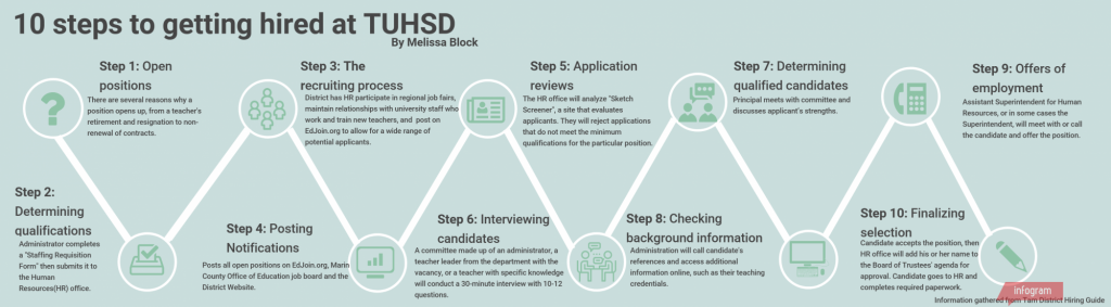 10 steps to getting hired at TUHSD