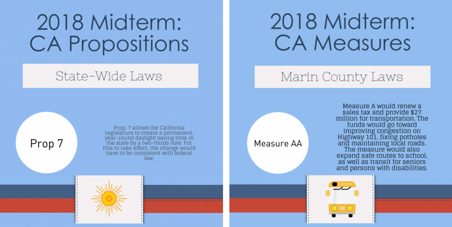 2018 California Midterm: Measures and Propositions