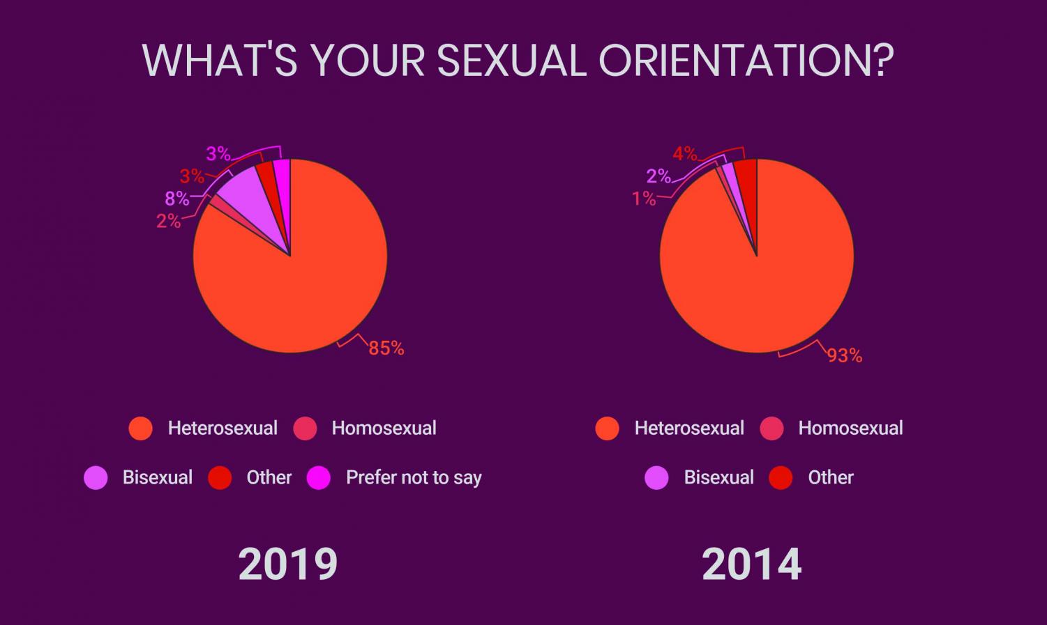 Teen Survey On Sex