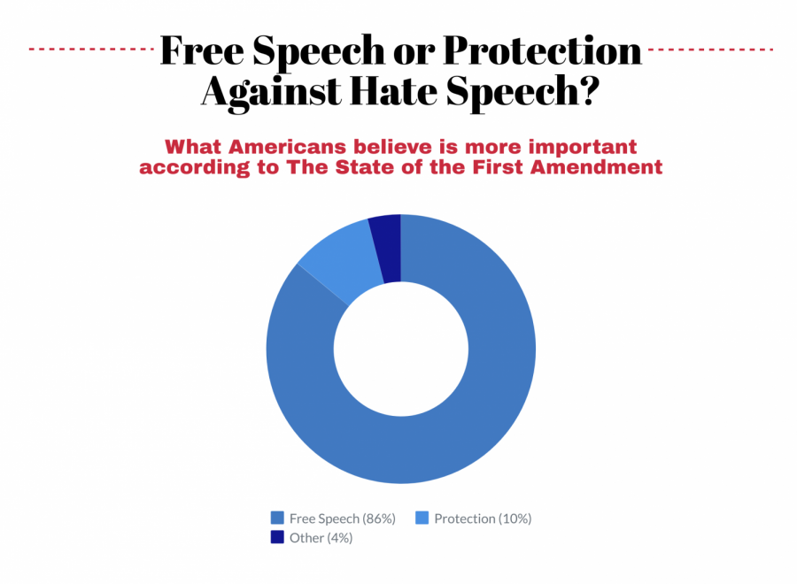 What Is Not Protected By Freedom Of Speech