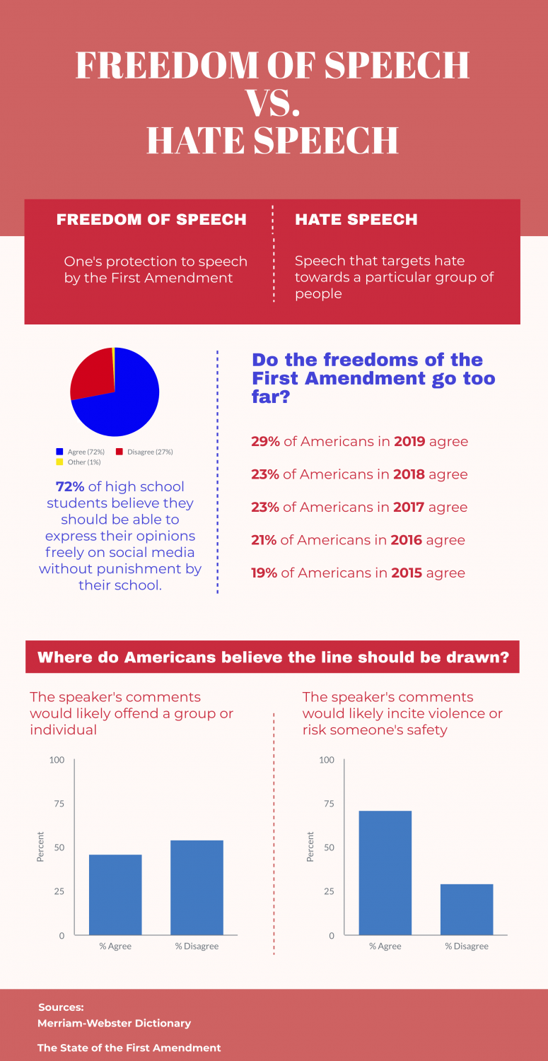 Redwood Bark | The Line Between Free Speech And Hate Speech