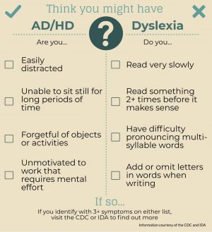 ADHD and dyslexia: exploring learning disabilities in the classroom ...