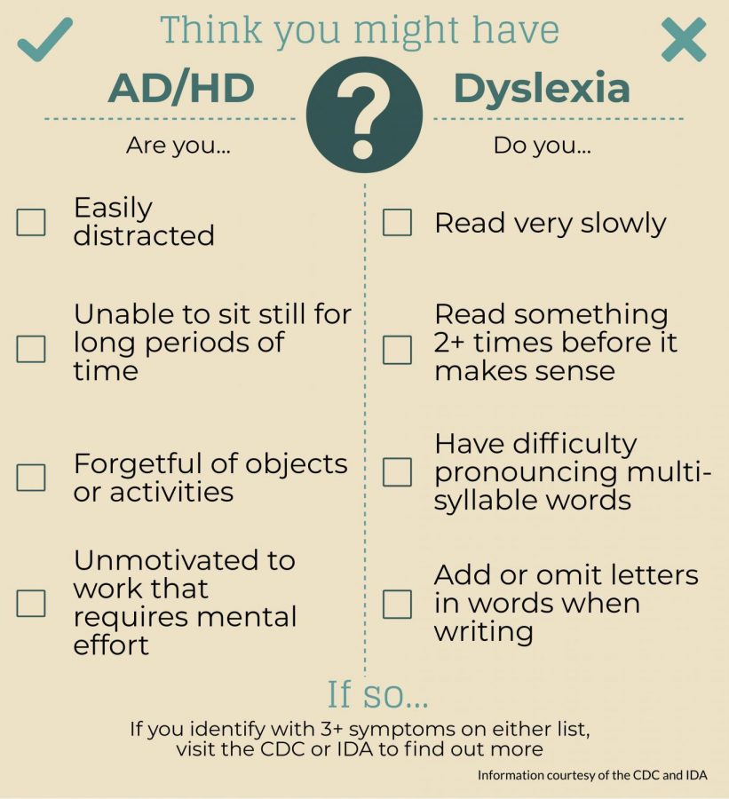ADHD and dyslexia: exploring learning disabilities in the classroom