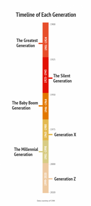 How behavior changes through the generations – Redwood Bark