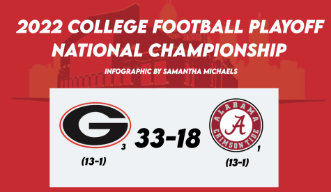 A look into the 2022 College Football Playoff National Championship