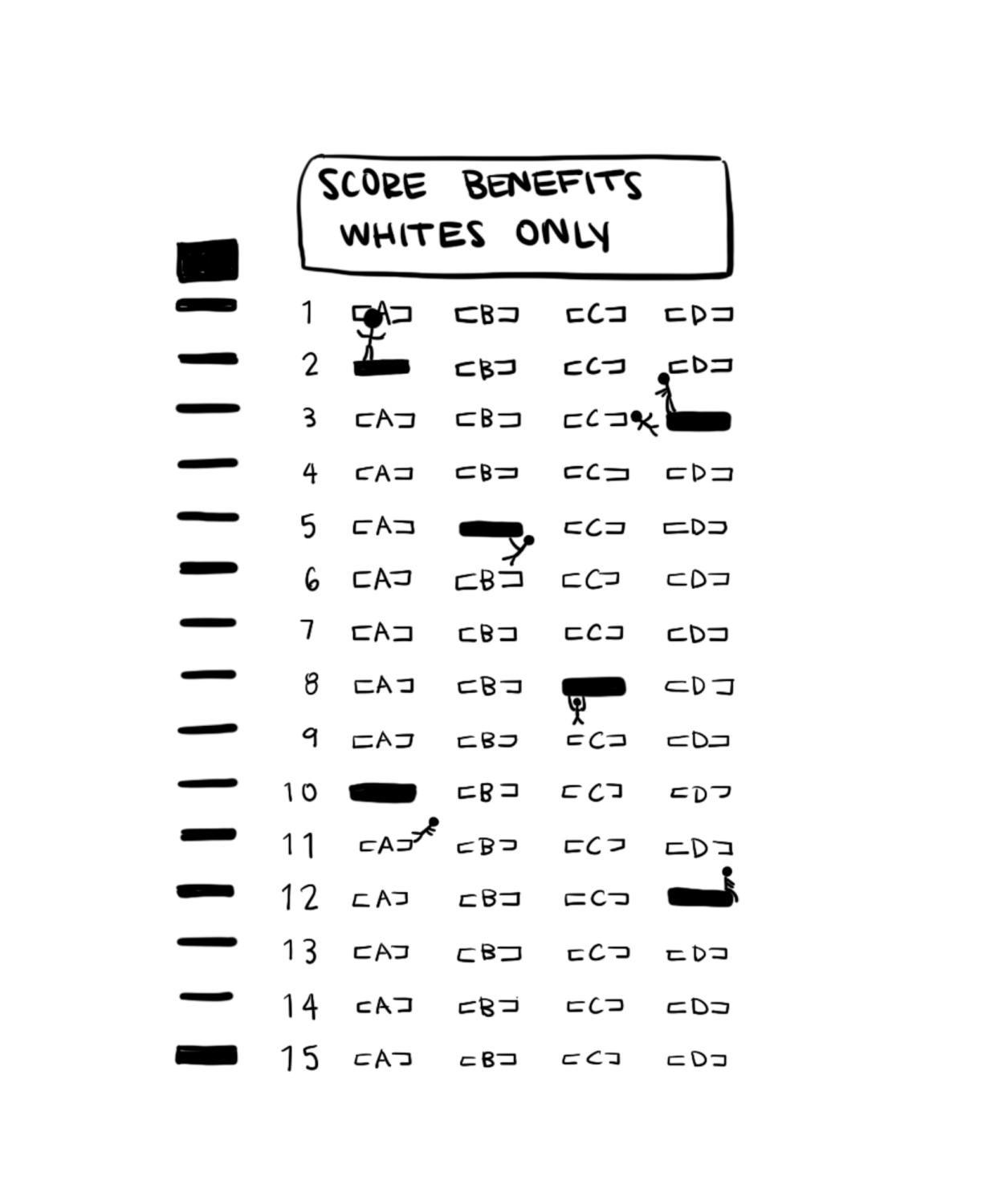 Black Educator: Scholastic Aptitude Test (SAT) Score By Race