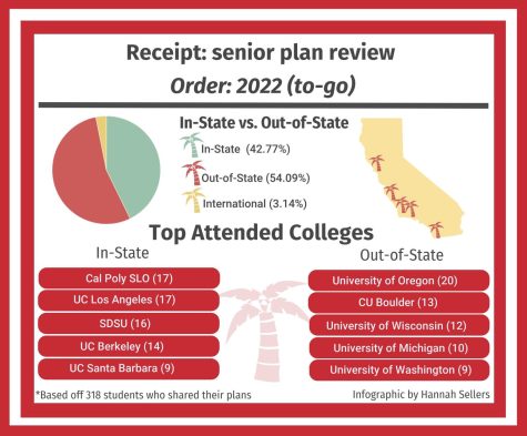Senior Plan Review