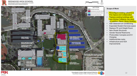 Focusing on the areas circled in yellow, the Site Design Team will vet the architect’s work to provide feedback on Redwood’s project. (Image courtesy of TUHSD)
