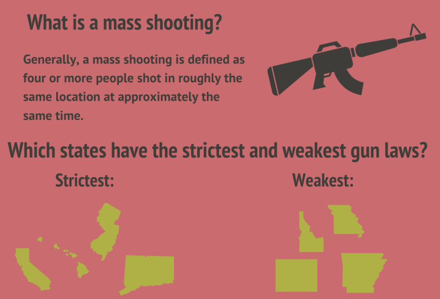 A daily occurrence: Mass shootings in America