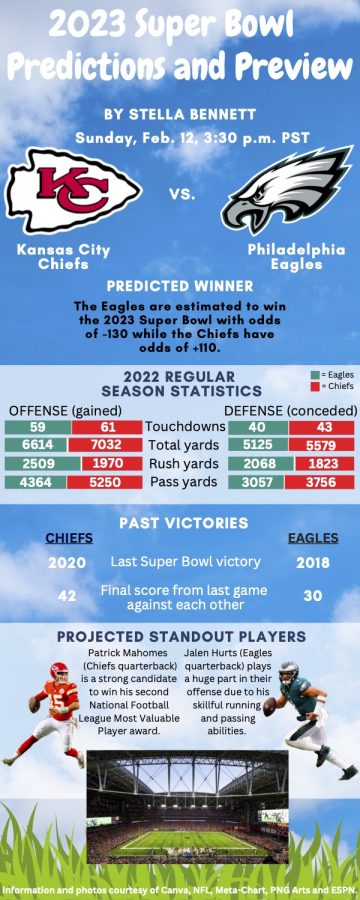 2023 Super Bowl Predictions and Preview