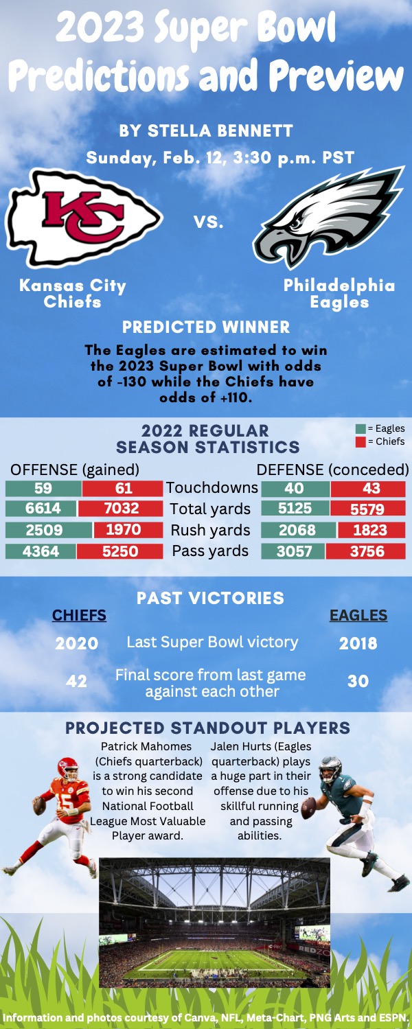 2023 Super Bowl Predictions and Preview – Redwood Bark