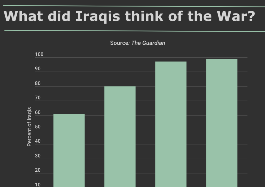 Twenty years later: A look back at the Iraq War