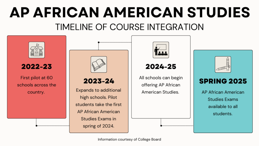 Coasts divided Redwood sees promise in AP African American Studies