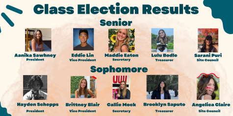 The votes are in; ASB and Class elections conclude