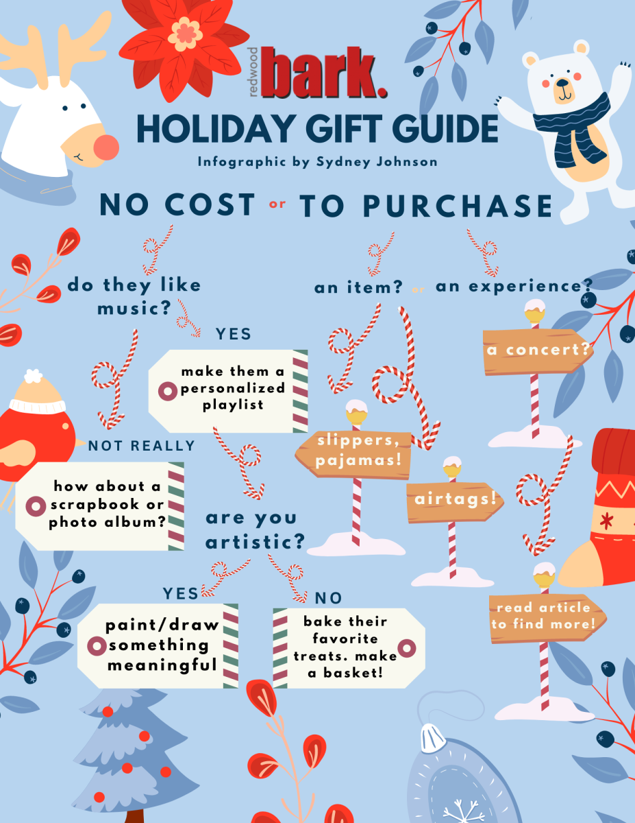 Unwrapping joy: this holiday season’s gift guide