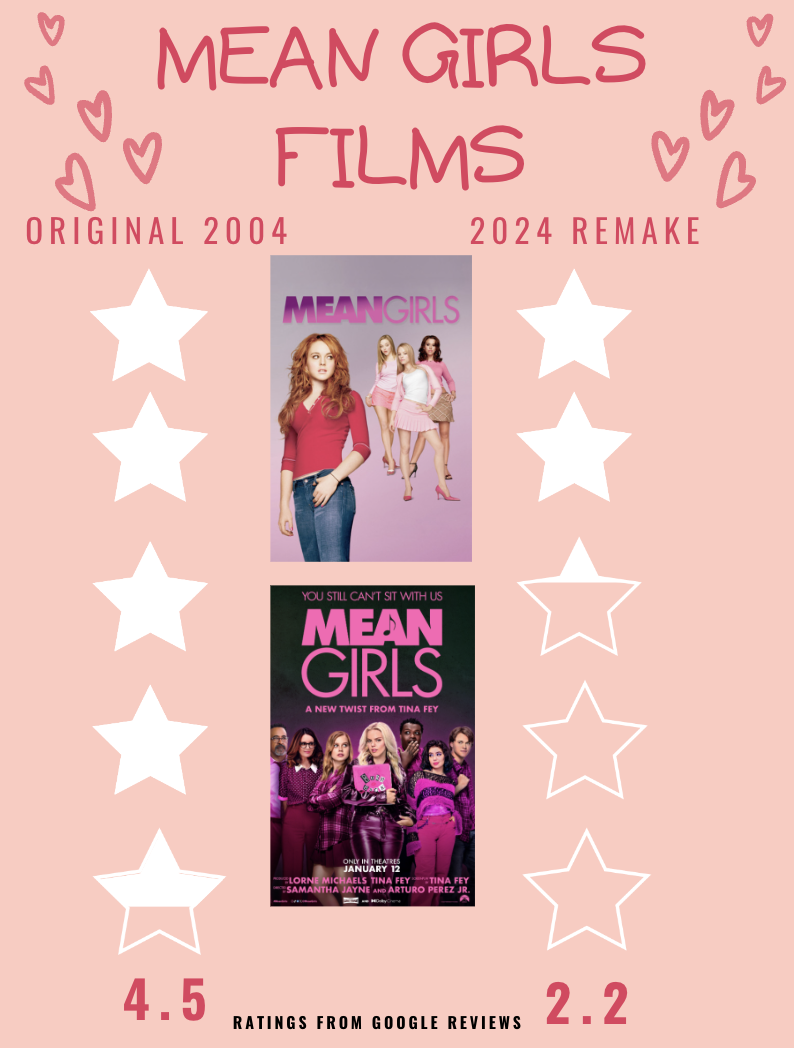 The new Mean Girls film can be found in the Burn Book of 2024