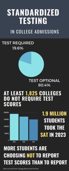Standardized tests bubble back up