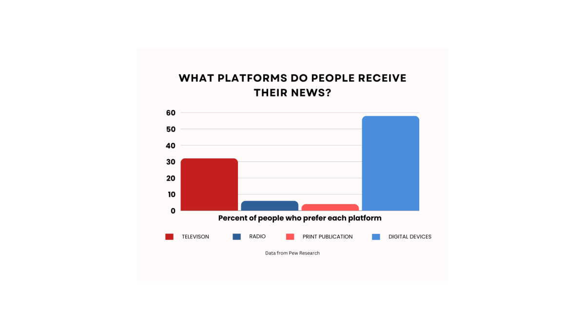 Not sure where to find credible news? Start here!