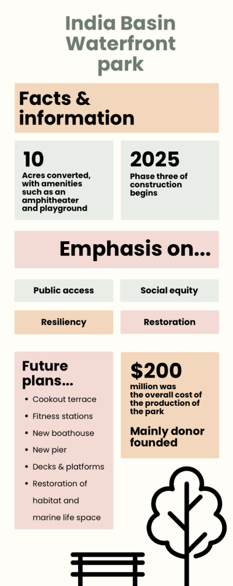 Infographic by Tessa Tuatini