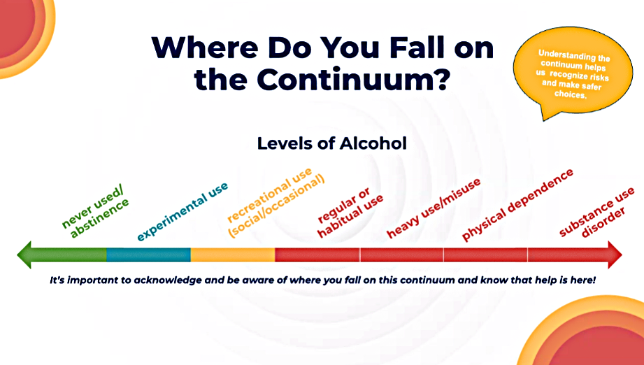 The different levels of alcohol use (photo courtesy of Jessica Colvin)