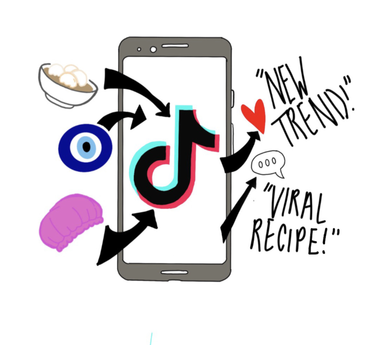 When trends travel