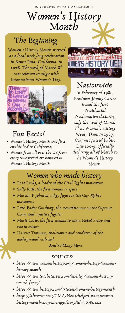 Women's History Month
